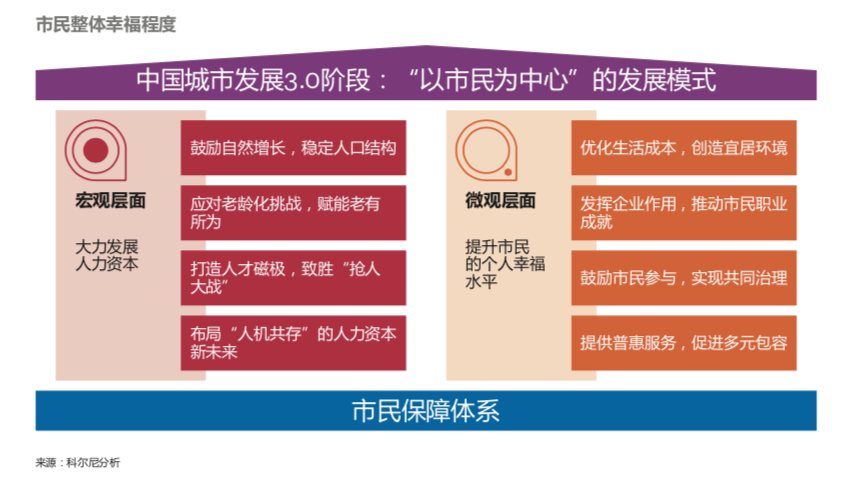 伦敦2018年人口_伦敦证券交易所：在2018年裁员15万人之后英国商业街还将出现更