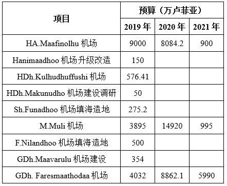 马尔代夫人口数_马尔代夫新财长称中国基建＂价格虚高＂但马不会毁约(2)