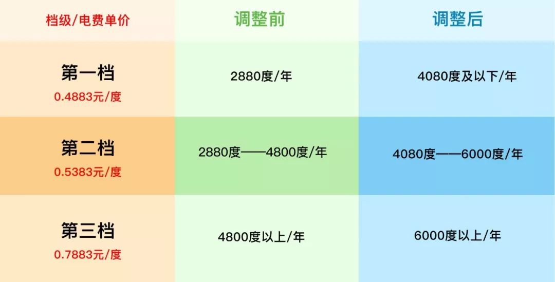 北京多少人口_北京人口2019总人口数是多少？常住人口数据2135.6万下降0.6万人