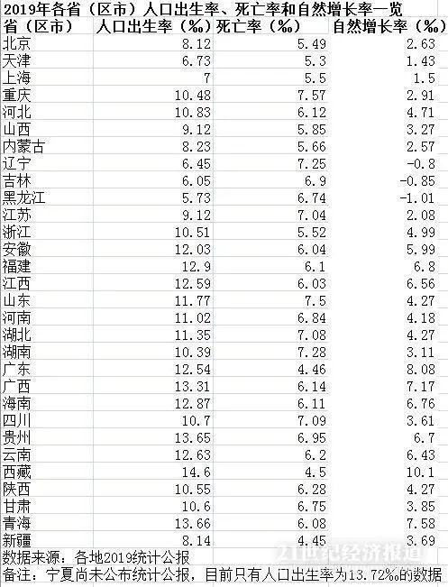 宁夏人口_宁夏实现常住人口信息排查全覆盖