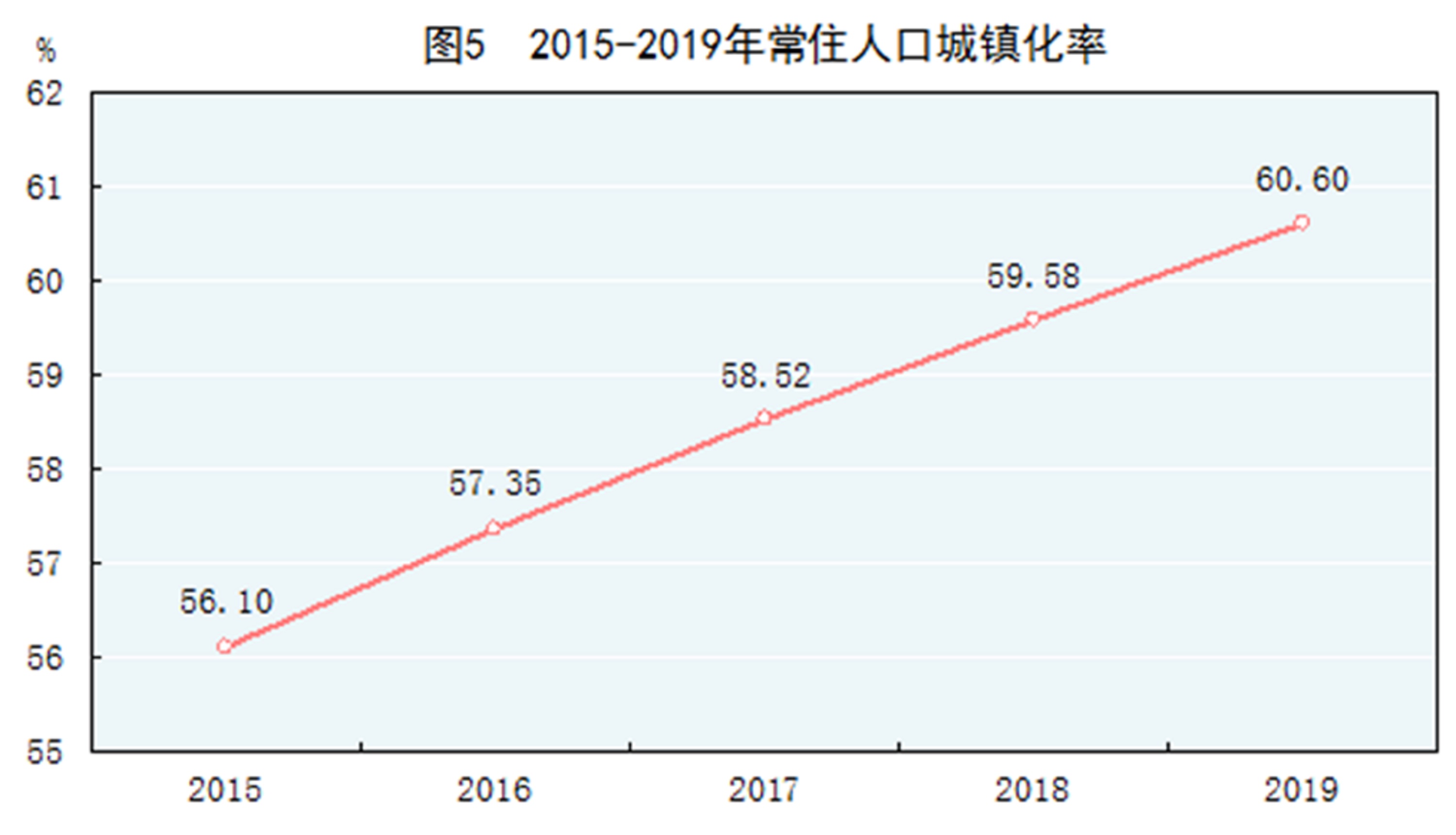 2015年人口_美国人口增长自2015年起持续放缓