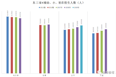 人口流失_专业结构：人口持续流失！这四个城市,楼市要小心了