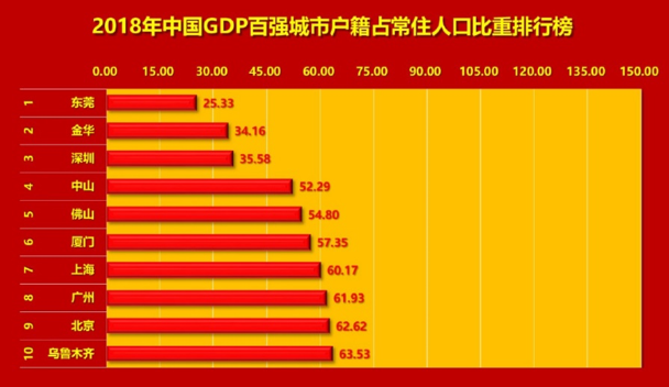 大城市人口_中国第一大城市是哪？是人口最多城市、还是相当于3个东京的城市