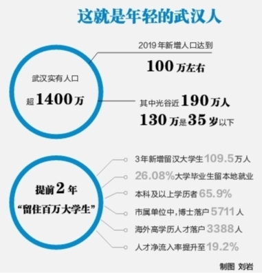 大城市人口_中国第一大城市是哪？是人口最多城市、还是相当于3个东京的城市(2)