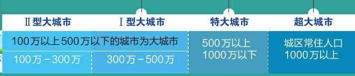 市区人口_非洲第一大城市：都市区人口超2100万比纽约还多,10年人口翻3倍