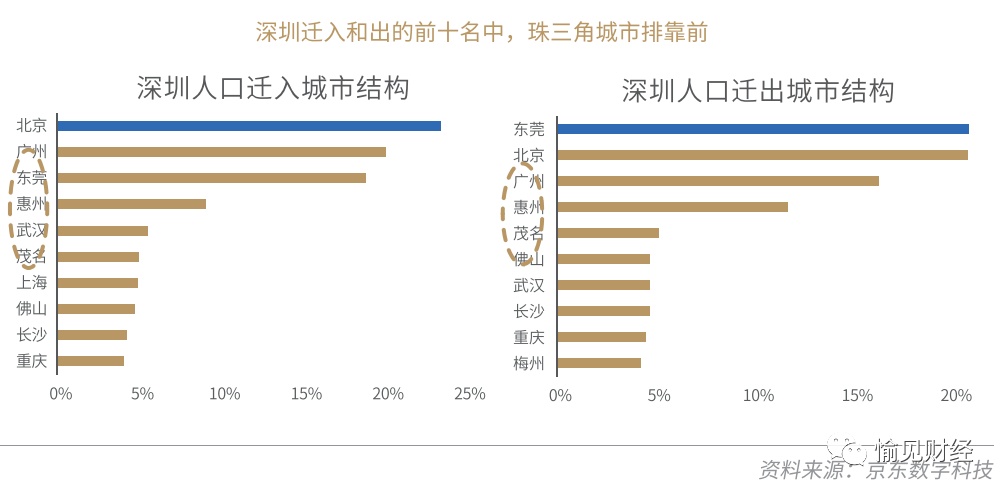 人口净流出_长三角最不可思议的城市：人口净流出,老龄化严重,GDP却一路突飞