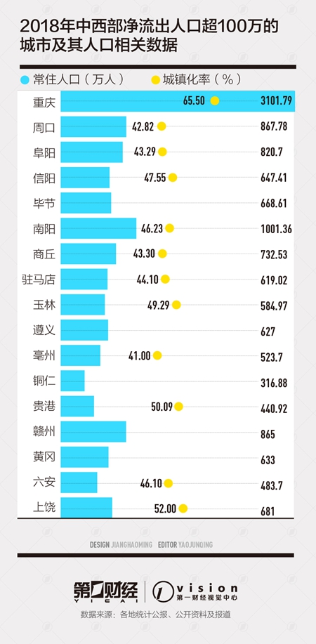 人口净流出_长三角最不可思议的城市：人口净流出,老龄化严重,GDP却一路突飞(2)