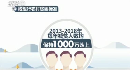 我国贫困人口_决胜决战脱贫攻坚全国贫困人口外出务工和扶贫项目开复工步伐(2)