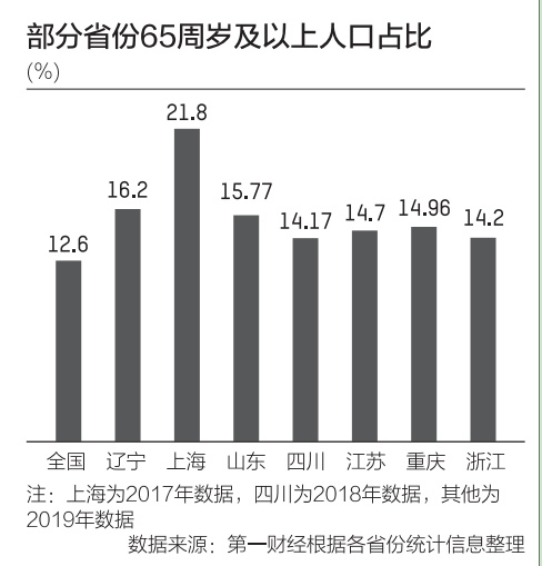 人口排行_人口增量排行：杭州超深圳、宁波和佛山黑马杀出、京沪骤减