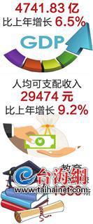 漳州人口_2019年漳州常住人口516万人人均可支配收入29474元