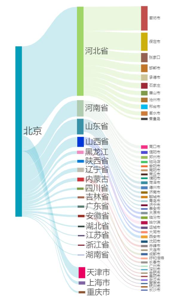 人口分析_...北京外来人口连续三年负增长2020住房租房市场供需走势分析