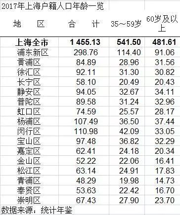 人口年龄结构_...人口迁移、人口数量变化、人口年龄结构金字塔、人口老龄化