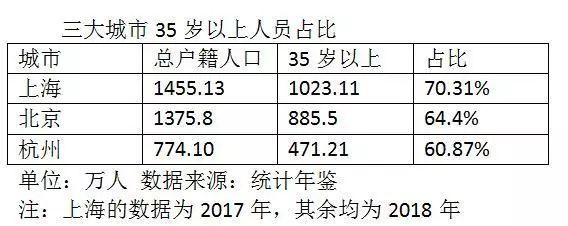 人口年龄结构_...人口迁移、人口数量变化、人口年龄结构金字塔、人口老龄化