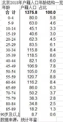 人口年龄结构_...人口迁移、人口数量变化、人口年龄结构金字塔、人口老龄化