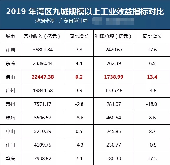 深圳市人口_人口增量排行：杭州超深圳、宁波和佛山黑马杀出、京沪骤减