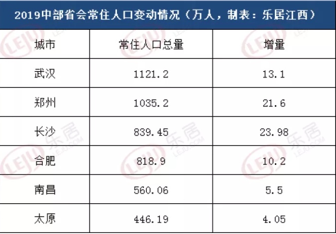 深圳市人口_人口增量排行：杭州超深圳、宁波和佛山黑马杀出、京沪骤减