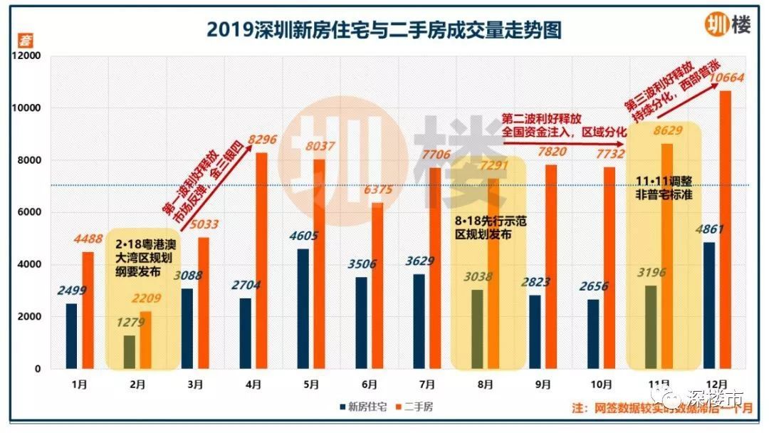 深圳人口_中国西部第一大城,人口是深圳的2.4倍,很多游客说它像个省