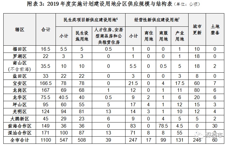 深圳人口_中国西部第一大城,人口是深圳的2.4倍,很多游客说它像个省