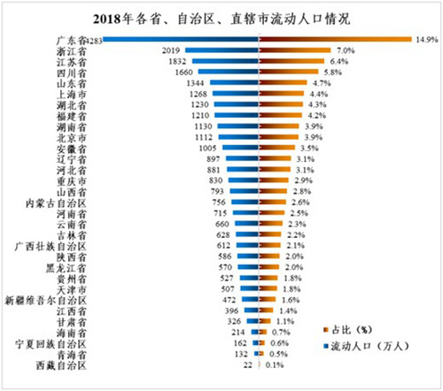 服务人口_中国社保卡持卡人数已超13亿2025年将基本覆盖全国人口