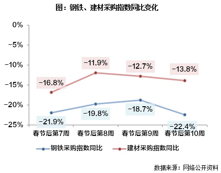 人口迁徙_经济活跃度周报|人口迁徙带动评测值回升,实业指标仍较乏力4.6-...