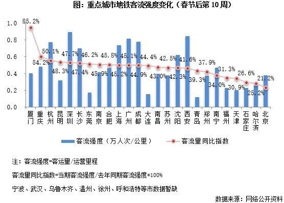 人口迁徙_经济活跃度周报|人口迁徙带动评测值回升,实业指标仍较乏力4.6-...