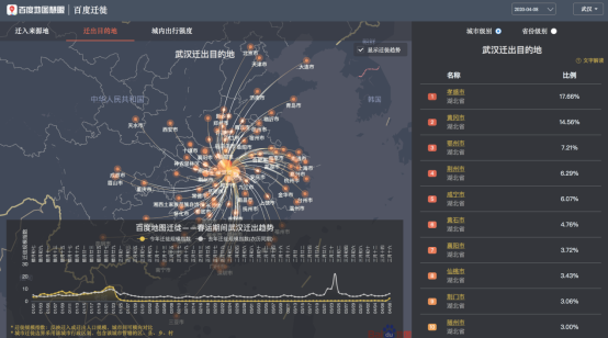 湖北人口_离汉通道开启,百度地图大数据显示武汉78.22%的迁出人口湖北省内..