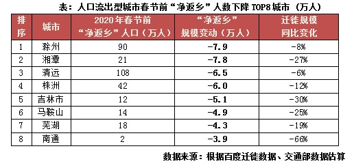 人口趋势_日本全国总人口为1亿2616万7000人？连续9年呈减少趋势