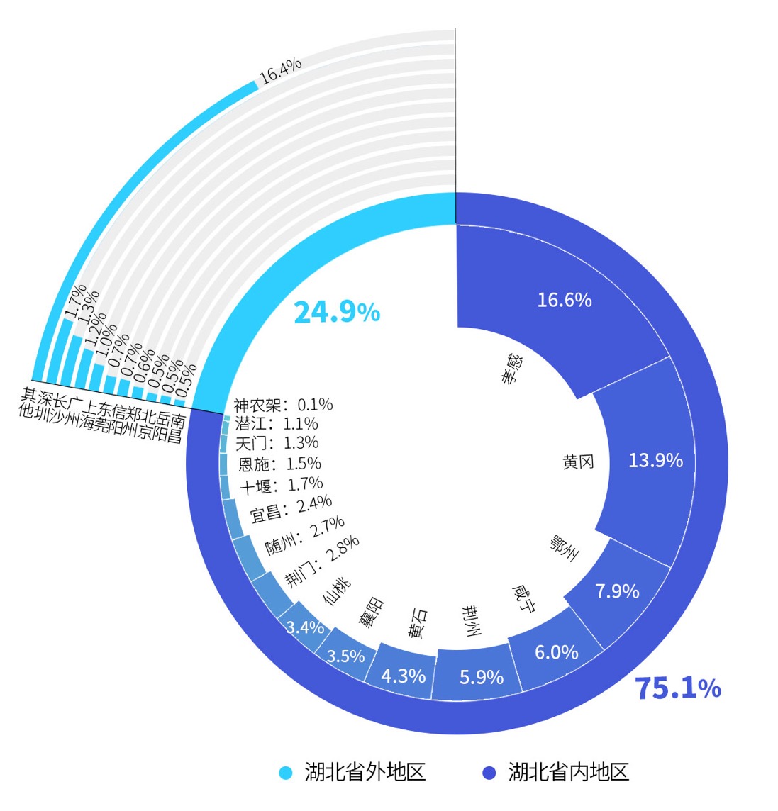 人口迁徙_经济活跃度周报|人口迁徙带动评测值回升,实业指标仍较乏力4.6-...