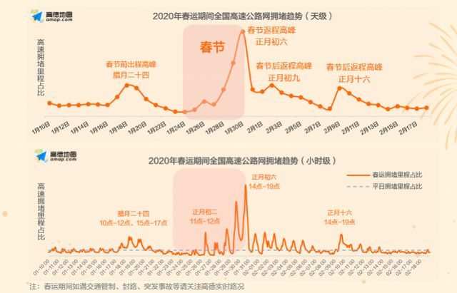 人口迁徙_经济活跃度周报|人口迁徙带动评测值回升,实业指标仍较乏力4.6-...(2)