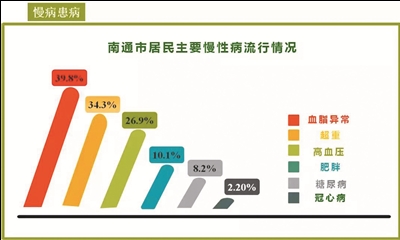 南通人口_2020年南通启东市卫健委招聘村级医疗机构工作人员公告