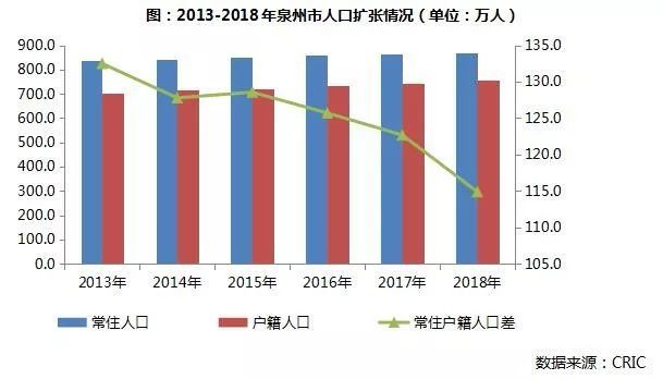 泉州人口_泉州,为什么没有地铁？