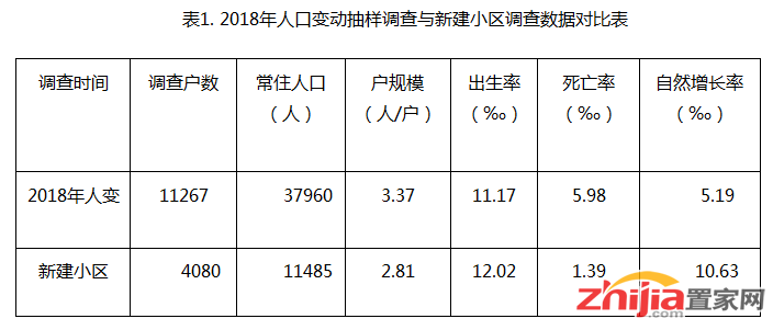 石家庄人口_我叫石家庄！千万人口防疫之王！