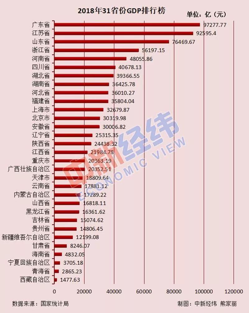 常住人口排行榜_2019年常住人口数据出炉山东排名全国第二(2)