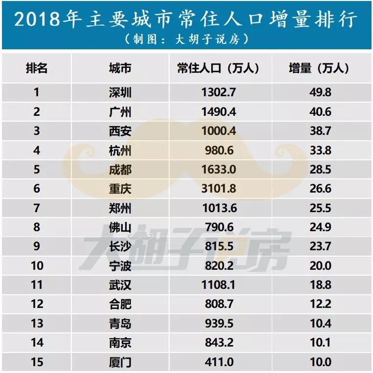 人口排行榜_2019美国人口总数是多少？世界各国人口总数排行榜前10