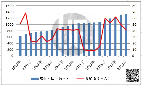 人口排行榜_2019美国人口总数是多少？世界各国人口总数排行榜前10