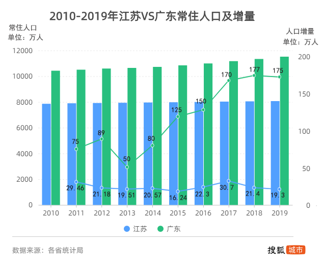 人口出生率_2019年人口出生率大跌背后究竟说明了什么？