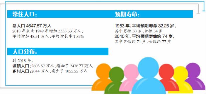 江西省人口_全国常住人口排行榜出炉！江西共4666万人！排名……