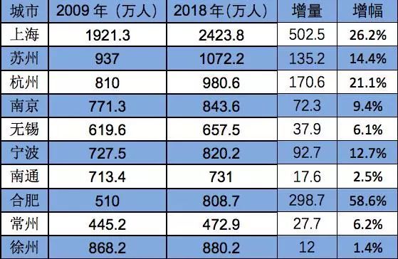 上海市人口_上海市杨浦区五角场街道关爱海外侨胞和留学人员