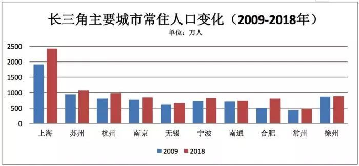 上海市人口_上海市杨浦区五角场街道关爱海外侨胞和留学人员