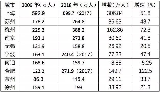 上海市人口_上海市杨浦区五角场街道关爱海外侨胞和留学人员