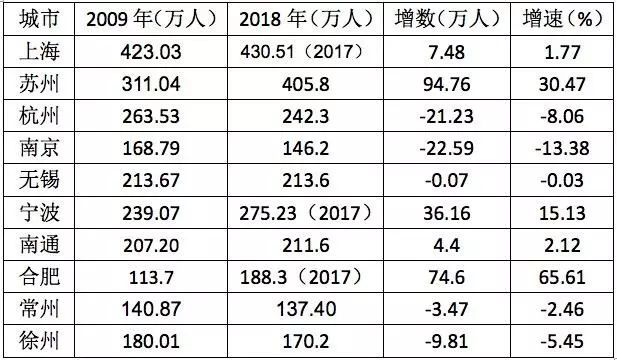 上海市人口_上海市杨浦区五角场街道关爱海外侨胞和留学人员