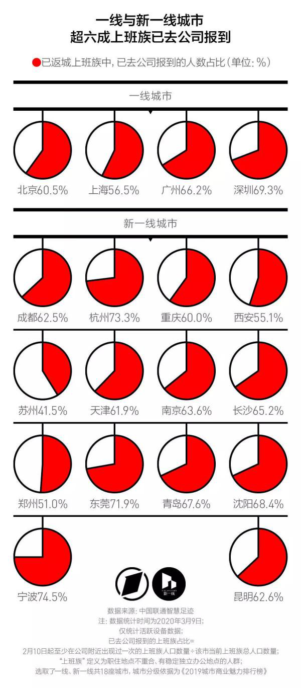 宁波人口_人口增量排行：杭州超深圳、宁波和佛山黑马杀出、京沪骤减