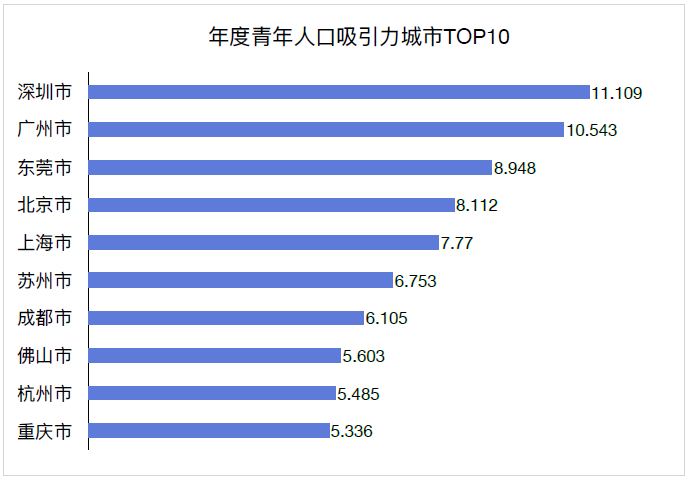 东莞人口_超过上海,东莞人口吸引力又上升一名！