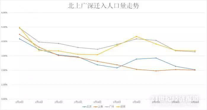 东莞人口_超过上海,东莞人口吸引力又上升一名！