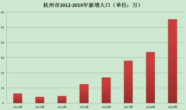 青岛人口_青岛12345帮您梳理初三学生开学时间及社区对外来人口管理问题