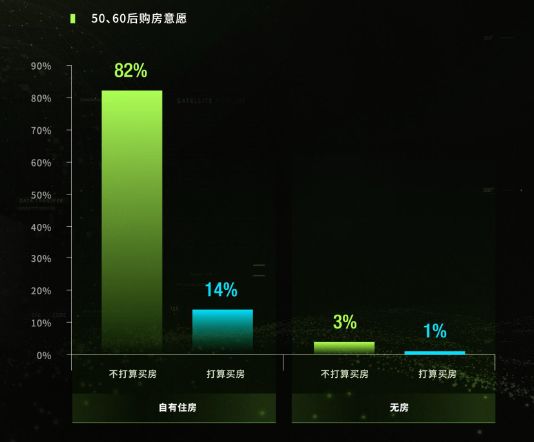 家庭人口_对不起,二胎家庭注定没好房住