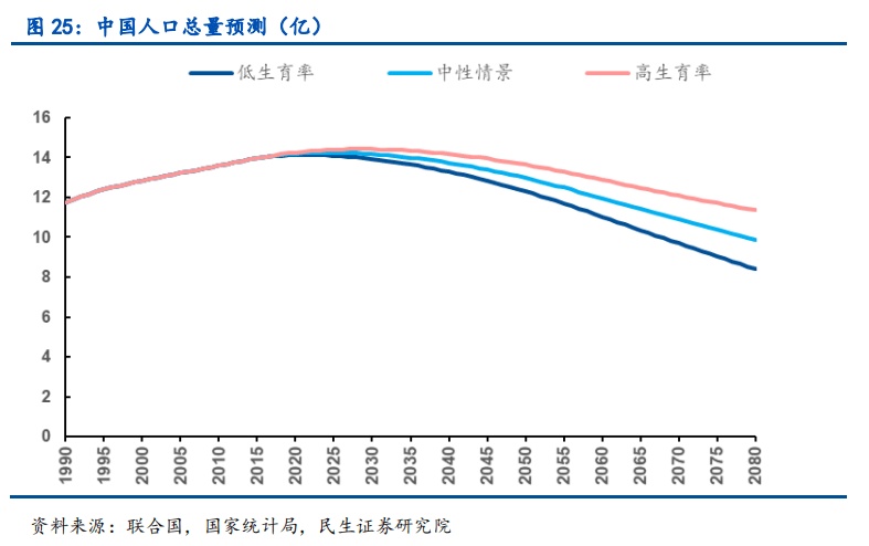 中国多少人口_中国3.5亿个家庭,14亿人口,能拿出来40万现金的家庭有多少？