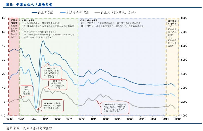 中国多少人口_中国3.5亿个家庭,14亿人口,能拿出来40万现金的家庭有多少？