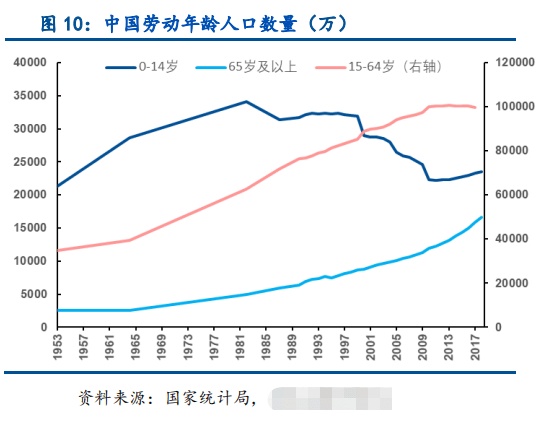 中国多少人口_中国3.5亿个家庭,14亿人口,能拿出来40万现金的家庭有多少？