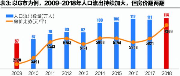 人口流出_固收点评报告：哪些城市人口在流出？